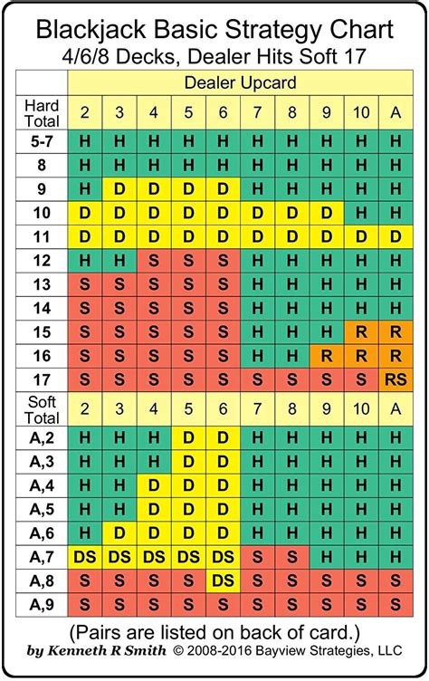 blackjack when to stand